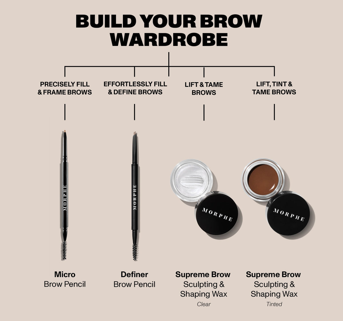 Morphe Supreme Brow Sculpting And Shaping Wax