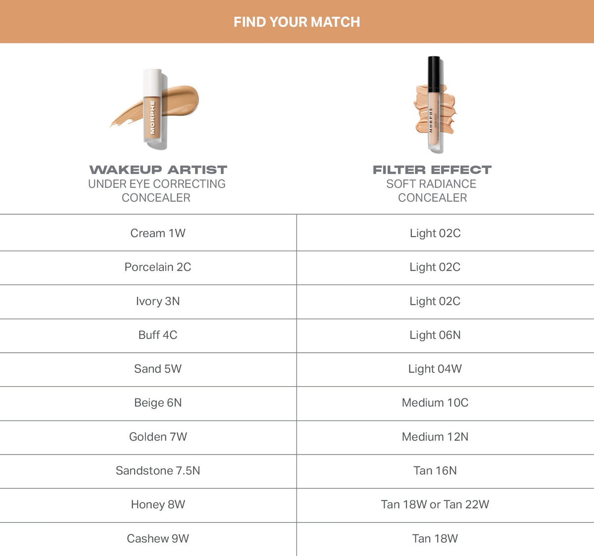 Morphe Wakeup Artist Under Eye Correcting Concealer